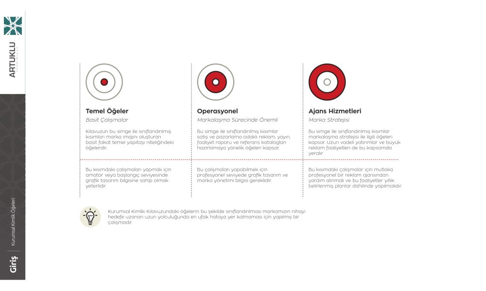 Katalog Tasarım Ankara Artuklu