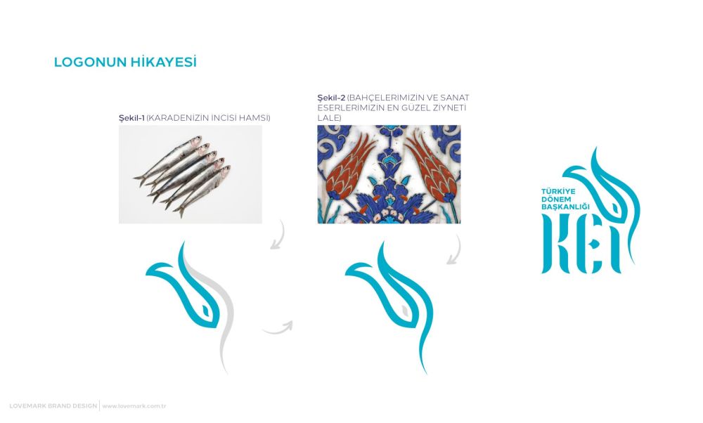 Katalog Tasarım Ankara KEİ